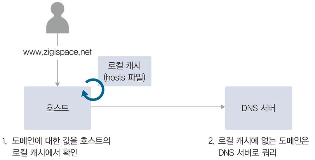 image-20240405093922884