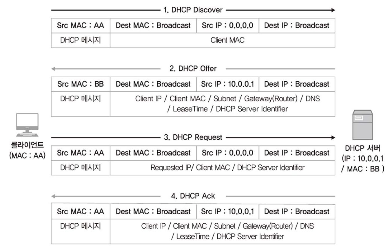 image-20240407164327136