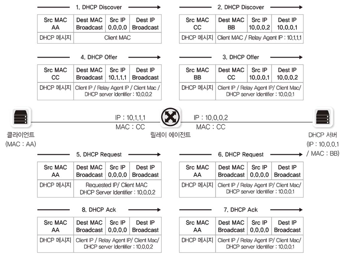 image-20240407170131577