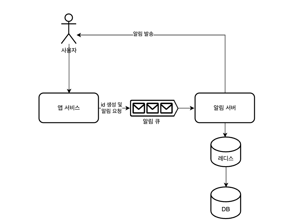 image-20250725151335781