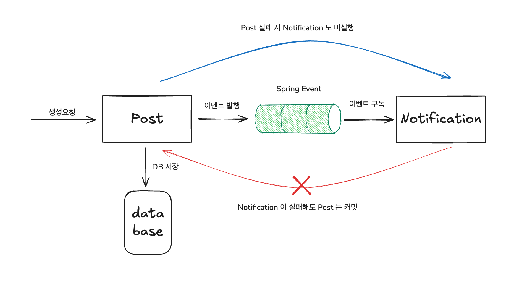 image-20251022192641599