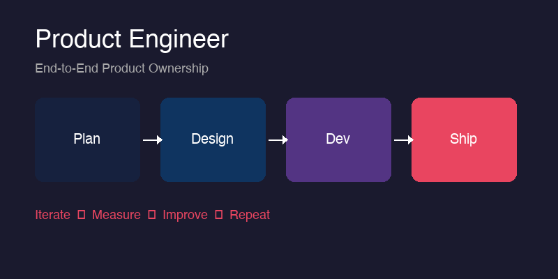 post.frontmatter.thumbnail